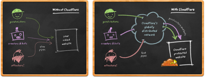 cloudflare