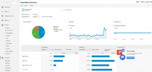 google analytics