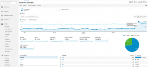 google analytics